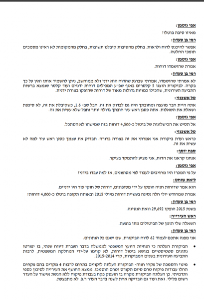 פיקוח עירוני אור יהודה
