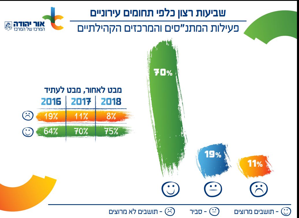 מתנס אור יהודה