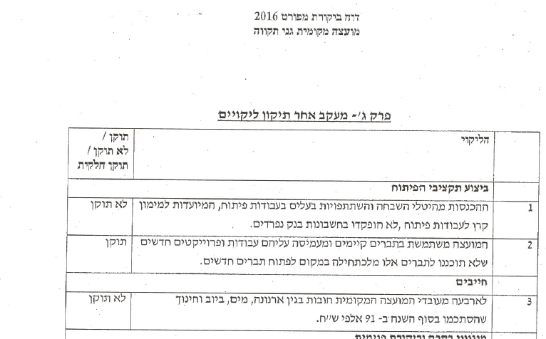 גני תקווה – ליקוים בדוח הביקורת משרד הפנים