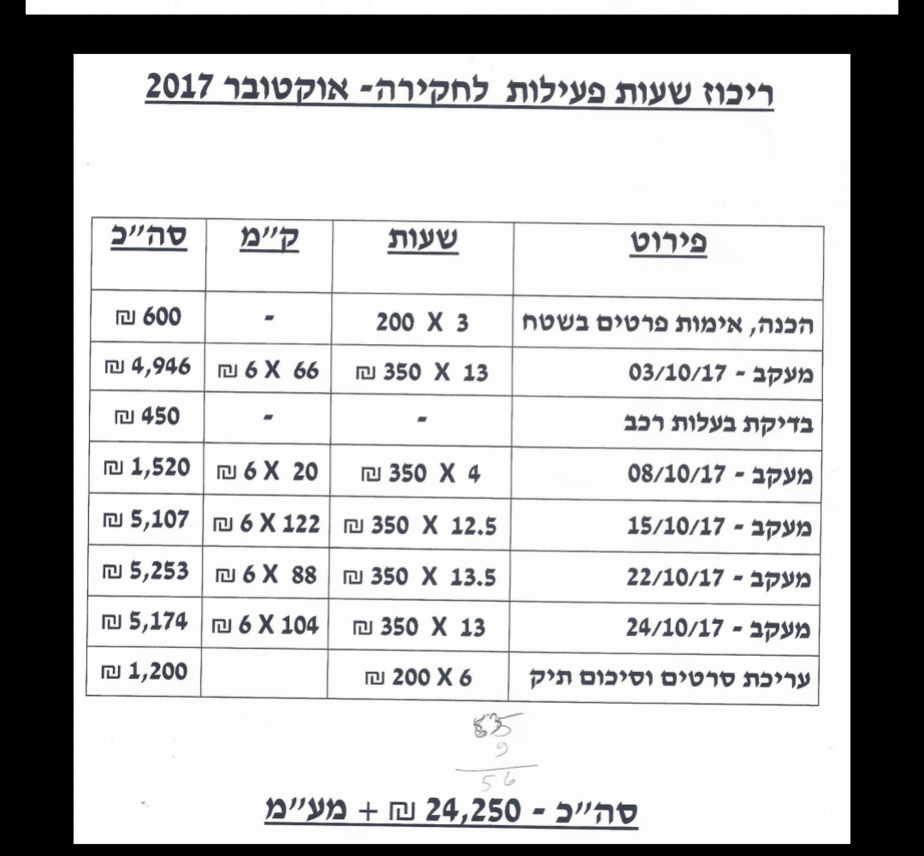 מעקב עובדי מועצה סביון