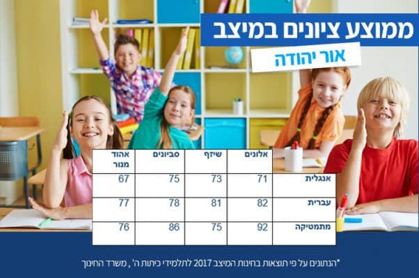 מיצ"ב אור יהודה