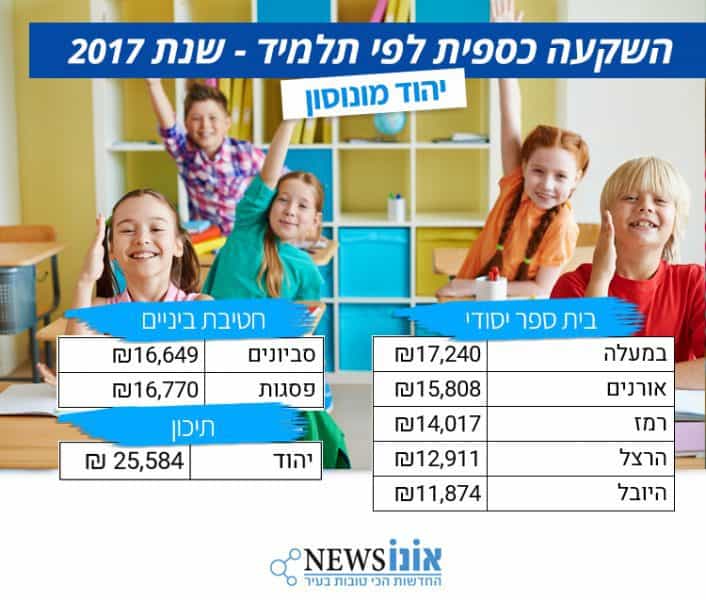 יהוד מונוסון