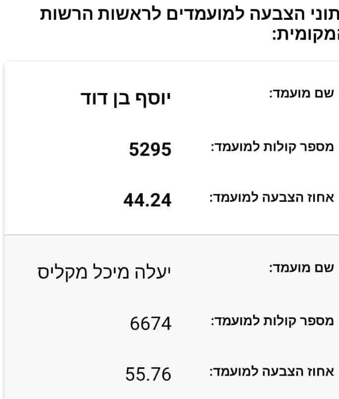 בחירות 2018 יהוד מונוסון