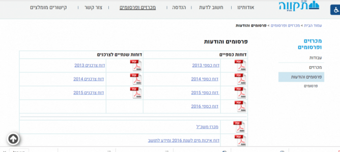 דוחות מים תאגיד מי תקווה