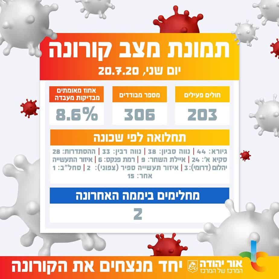 אור יהודה