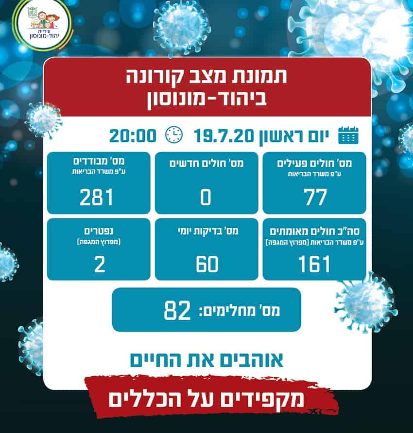 יהוד