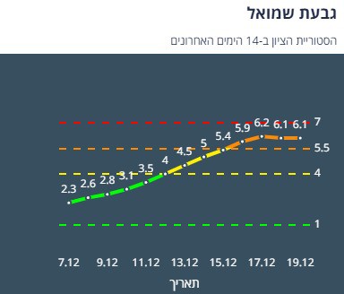 גבעת שמואל נתוני קורונה