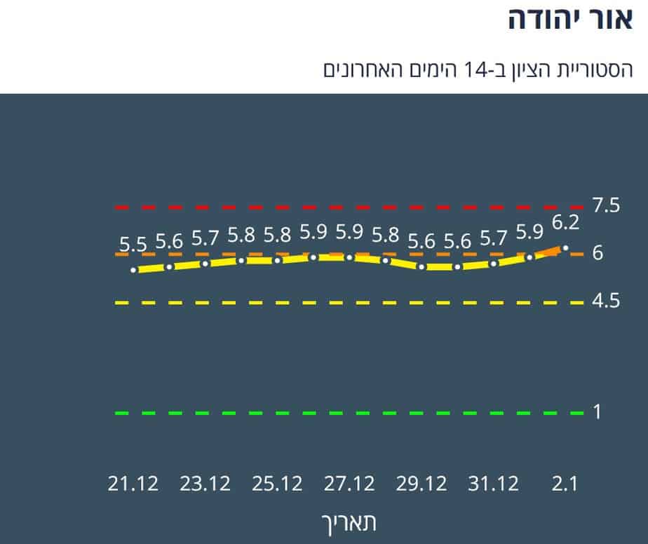 אור יהודה גרף ציון 3.1
