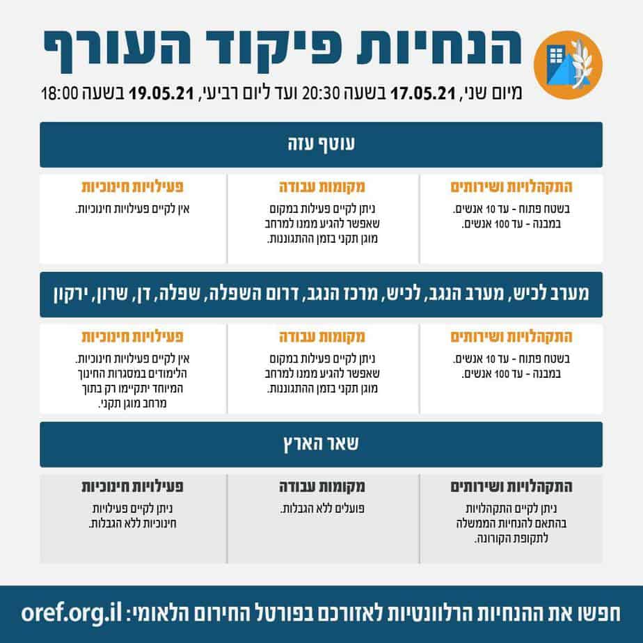 הנחיות פיקוד העורף. צילום: מתןך אתר פיקוד העורף