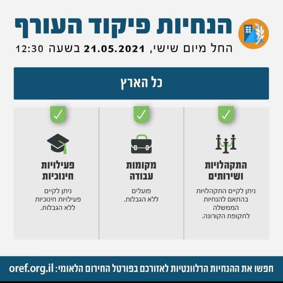 הנחיות פיקוד העורף. צילום: פיקוד העורף