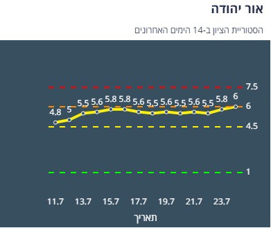 ציון הרמזור של אור יהודה. מתוך אתר משרד הבריאות