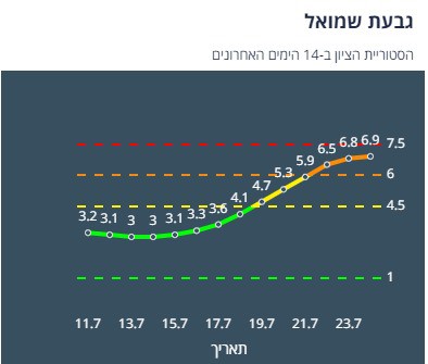 ציון הרמזור של גבעת שמואל. מתוך אתר משרד הבריאות
