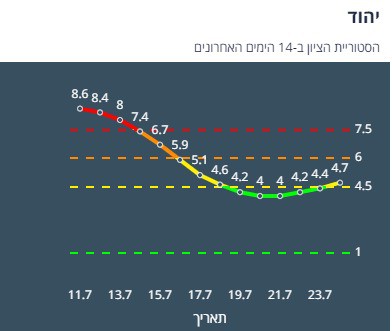 ציון הרמזור של יהוד. מתוך אתר משרד הבריאות