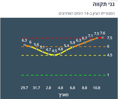 ציון הרמזור של גני תקווה. מתוך אתר משרד הבריאות