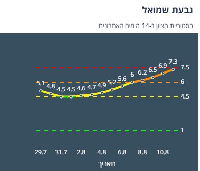 ציון הרמזור של גבעת שמואל. מתוך אתר משרד הבריאות