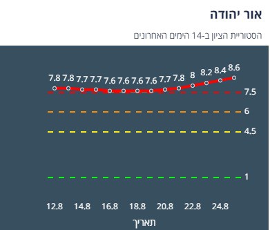 ציון הרמזור של אור יהודה. מתוך אתר משרד הבריאות