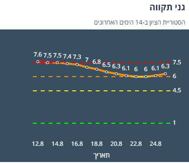 ציון הרמזור של גני תקווה. מתוך אתר משרד הבריאות