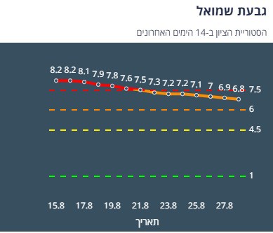 ציון הרמזור של גבעת שמואל. מתוך אתר משרד הבריאות