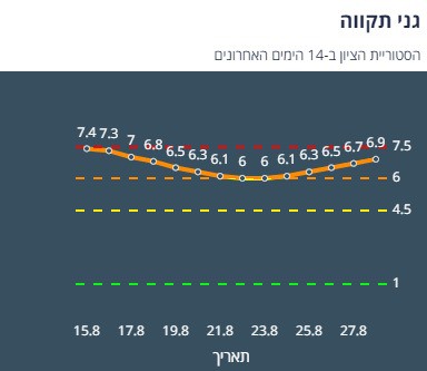 ציון הרמזור של גני תקווה. מתוך אתר משרד הבריאות
