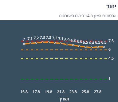 ציון הרמזור של יהוד. מתוך אתר משרד הבריאות