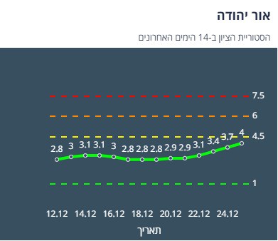 ציון הרמזור של אור יהודה. מתוך אתר משרד הבריאות