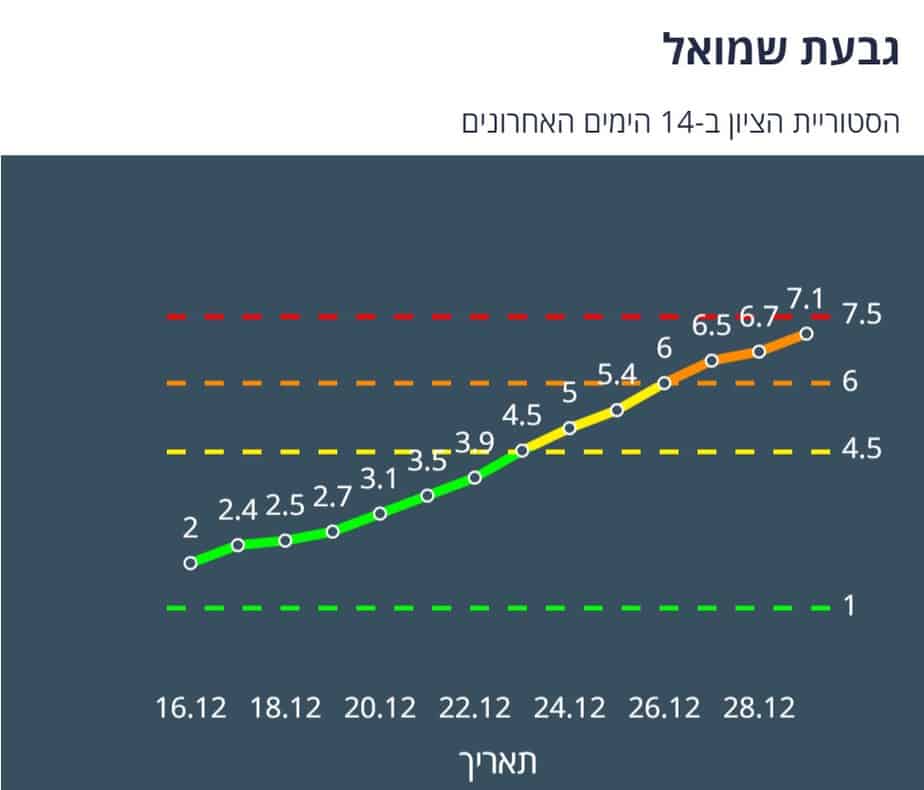 ציון הרמזור של גבעת שמואל. מתוך אתר משרד הבריאות
