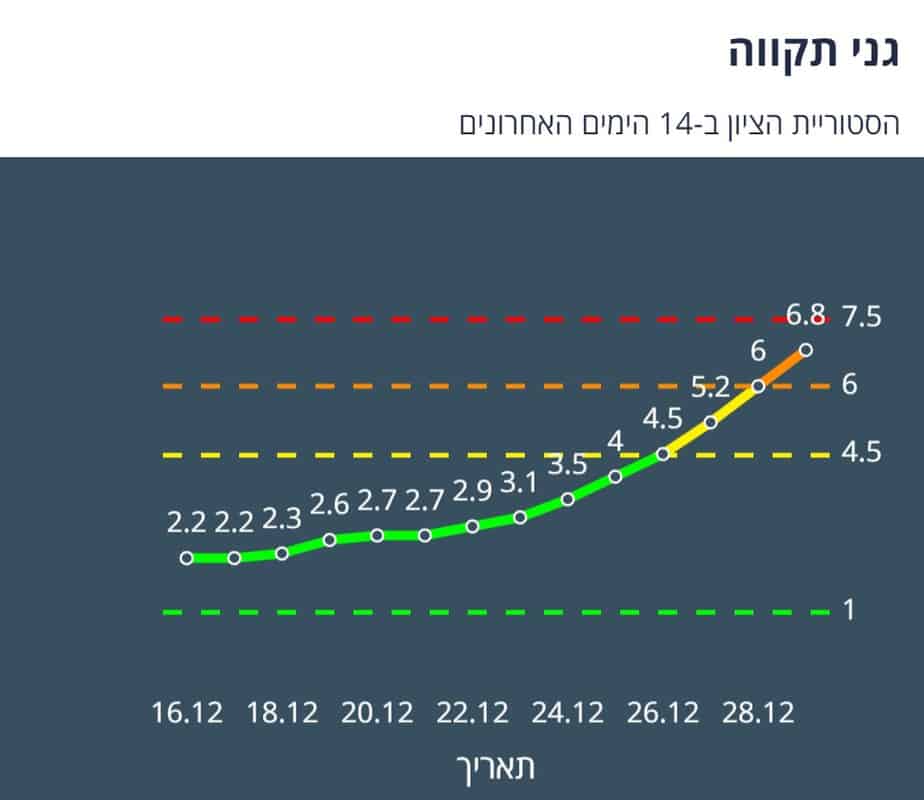 ציון הרמזור של גבעת שמואל. מתוך אתר משרד הבריאות