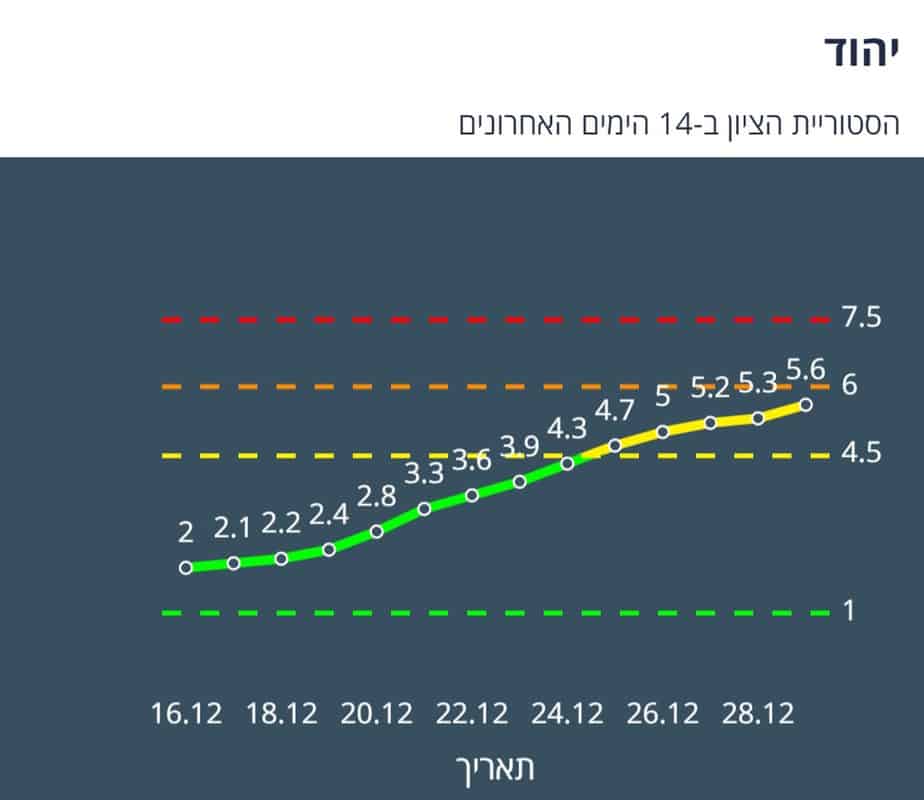 ציון הרמזור של יהוד. מתוך אתר משרד הבריאות