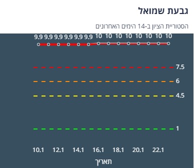ציון הרמזור של גבעת שמואל. מתוך אתר משרד הבריאות