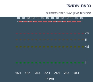 ציון הרמזור של גבעת שמואל. מתוך אתר משרד הבריאות