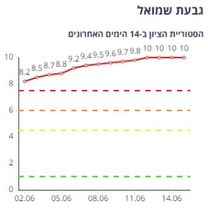 גבעת שמואל