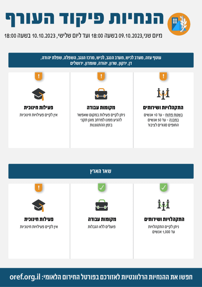 הנחיות פיקוד העורף עד ליום ג' 10.10.23 בשעה 18:00 בערב. צילום: פיקוד העורף
