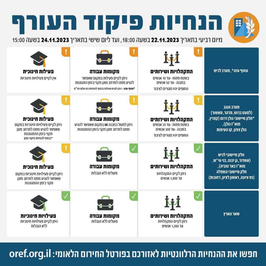 עדכון הנחיות פיקוד העורף 24.11-22.11.2023. צילום מאתר פיקוד העורף