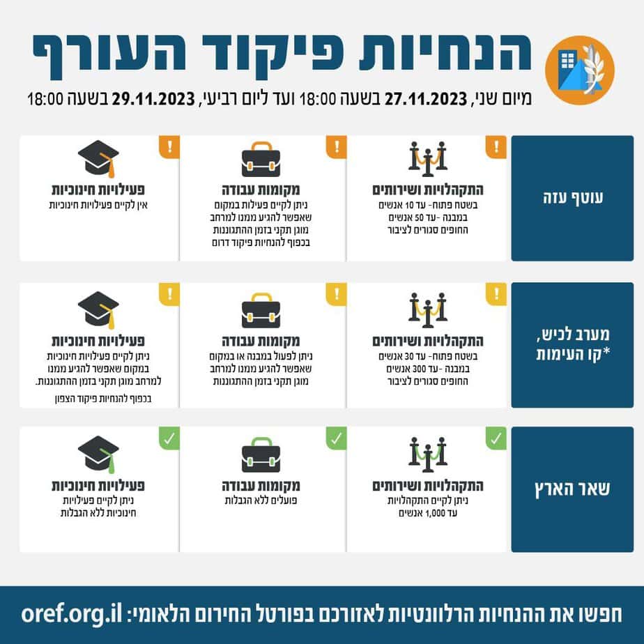 עדכון הנחיות פיקוד העורף 29.11-27.11.2023. צילום מאתר פיקוד העורף