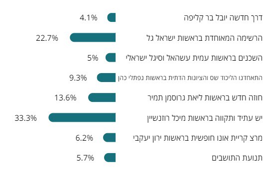 תוצאות הבחירות למועצת העיר. צילום מסך מתוך אתר הבחירות לרשויות המקומיות